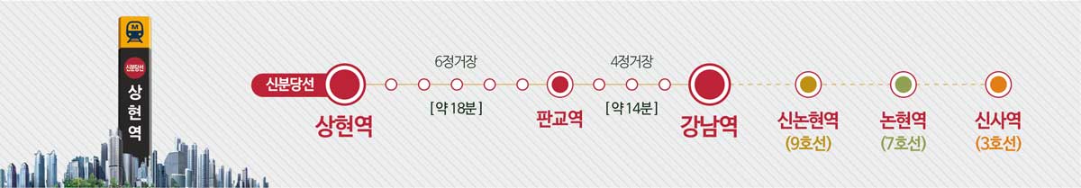 시그니처 광교 입지환경